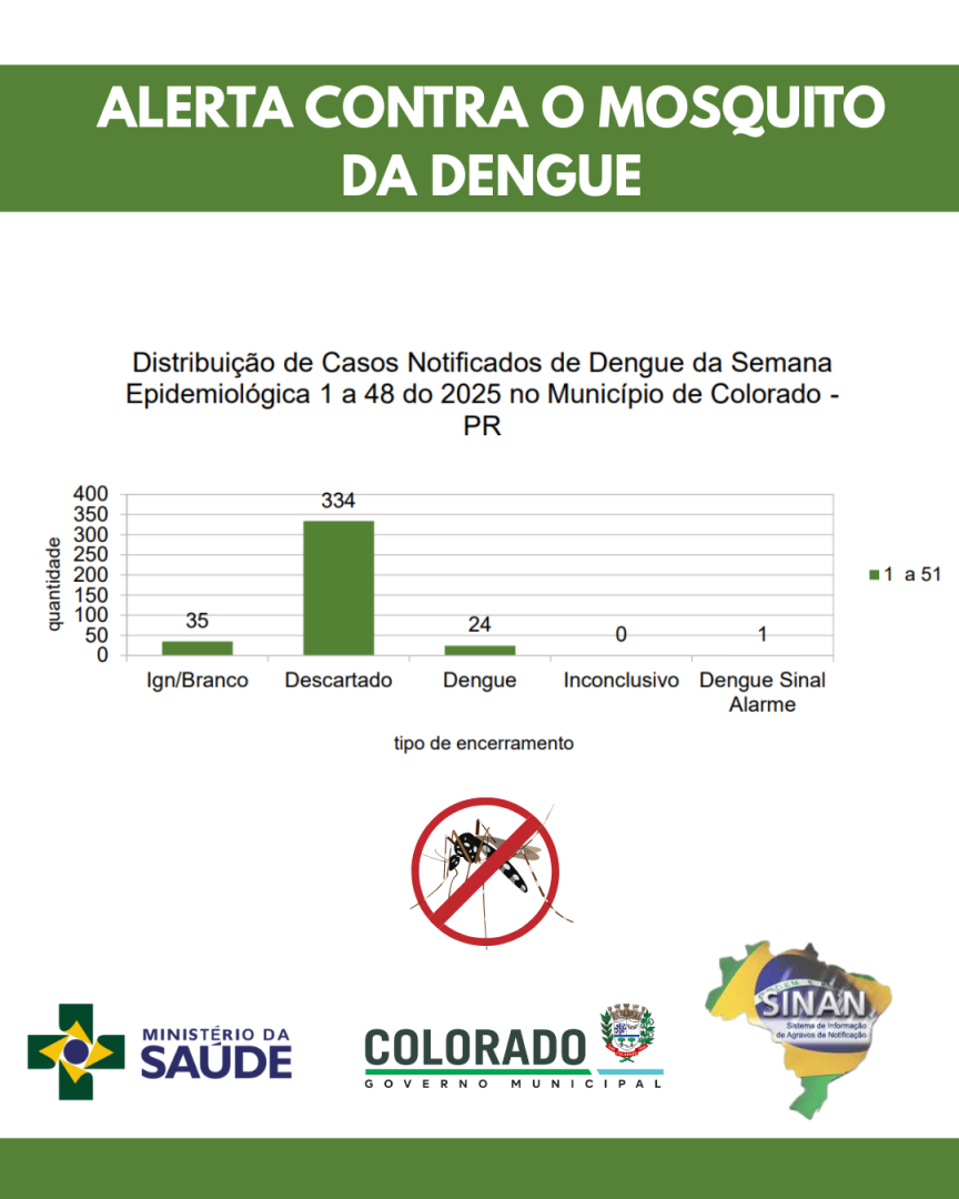 ALERTA CONTRA O MOSQUITO DA DENGUE